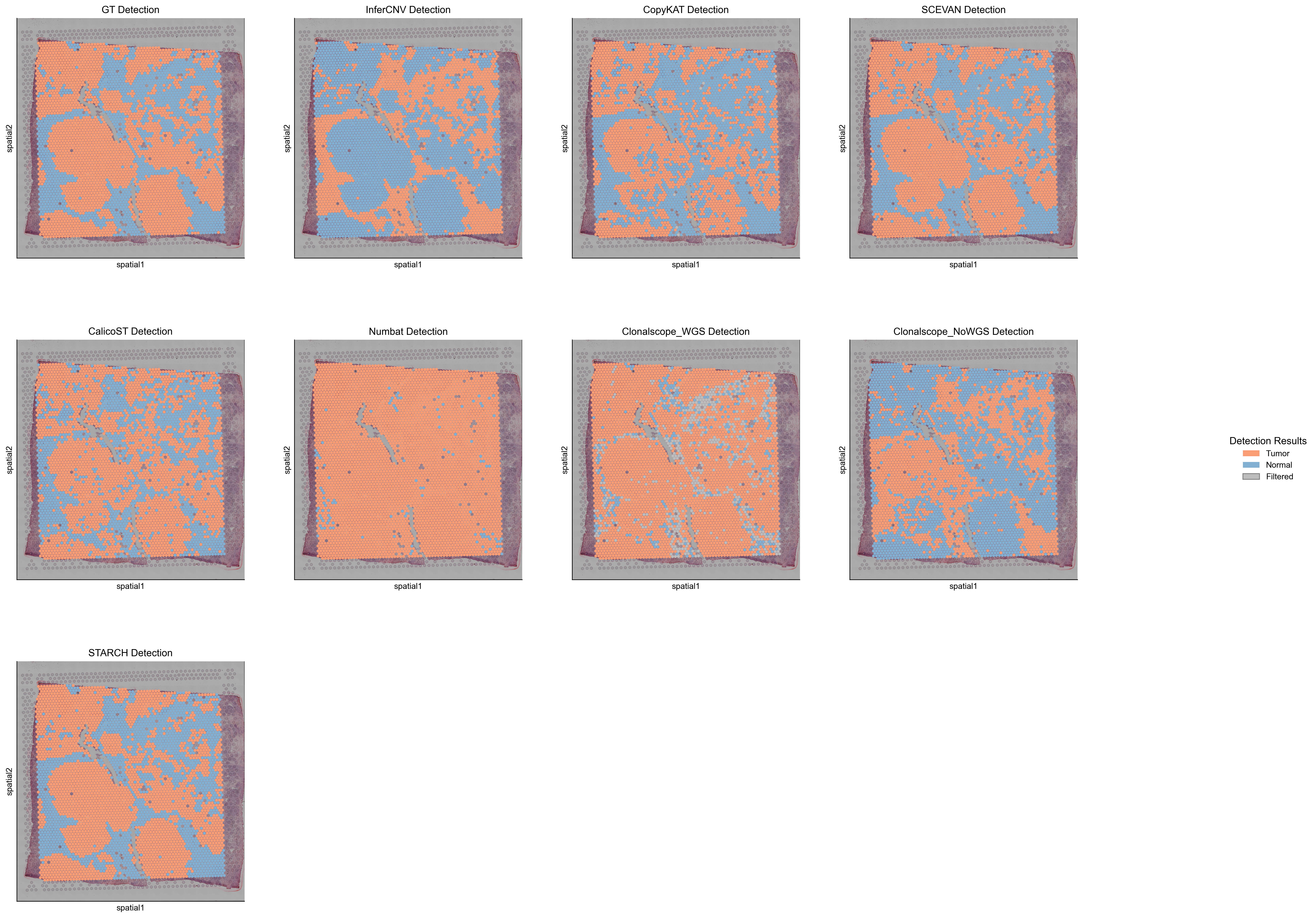Tumor-normal spatial comparison across methods