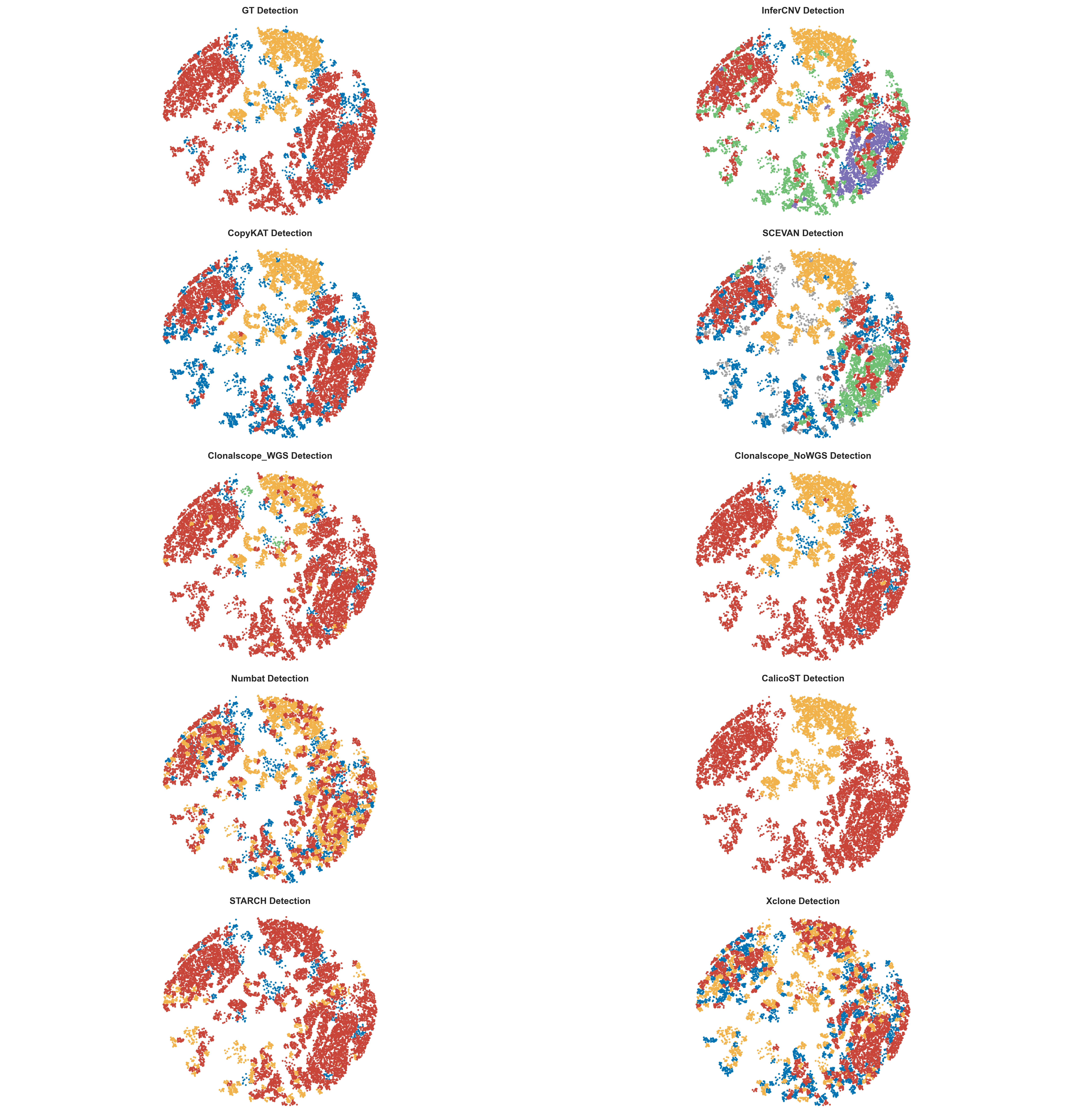 Spatial subclone prediction comparison across methods